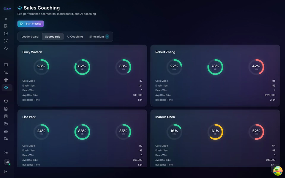 Coaching leaderboard showing rep rankings, streaks, and performance metrics